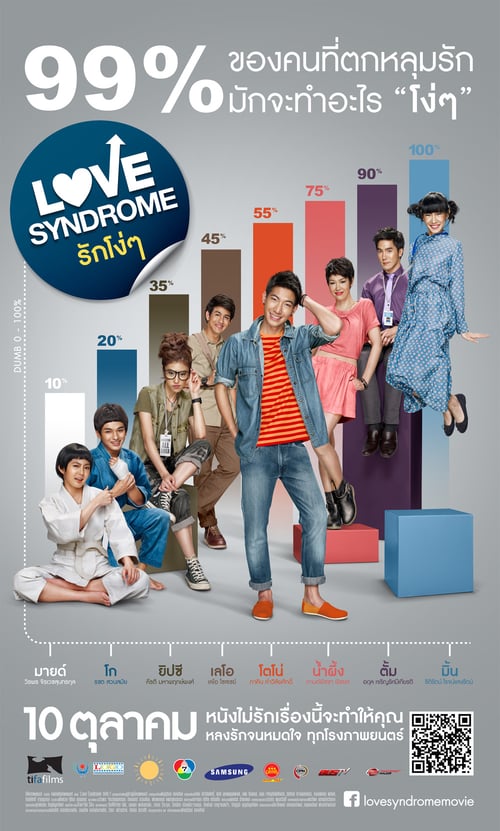 ดูหนังออนไลน์ Love Syndrome (2013) รักโง่ๆ