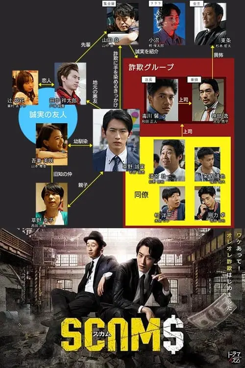 ดูหนังออนไลน์ Scams (2019) 18 มงกุฎ EP.1-9 (จบ)